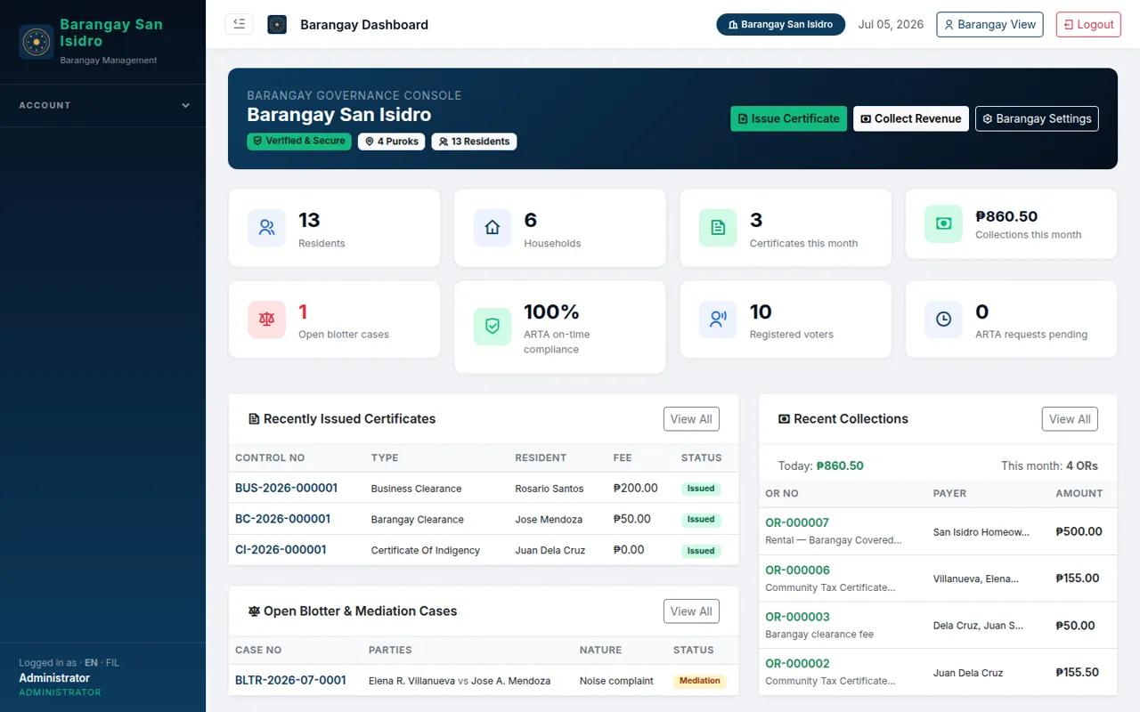 Community System barangay dashboard — residents, certificates, collections and blotter at a glance